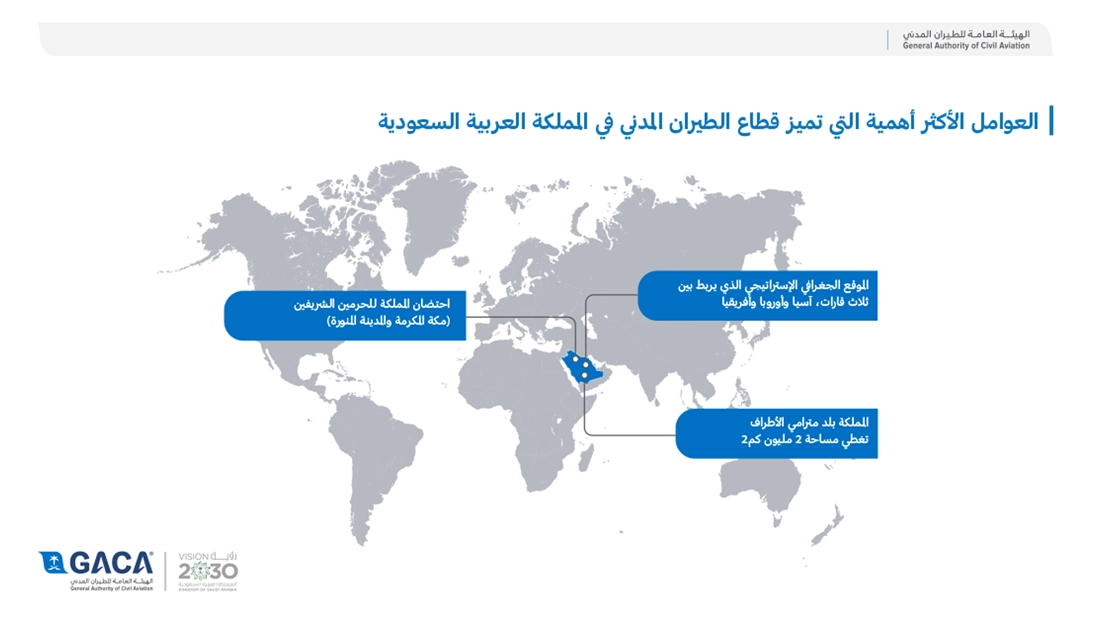 العوامل المميِّزة لقطاع الطيران المدني