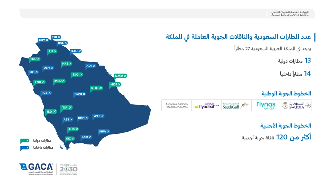 المطارات والناقلات الجوية