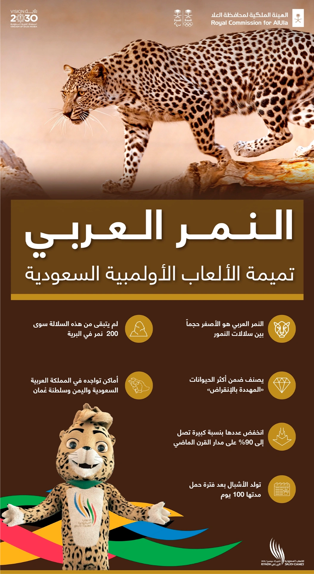 النمر العربي — تميمة الألعاب السعودية