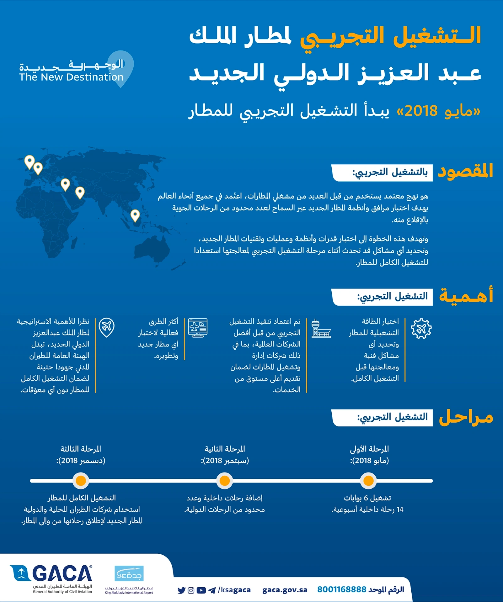 التشغيل التجريبي لمطار الملك عبدالعزيز
