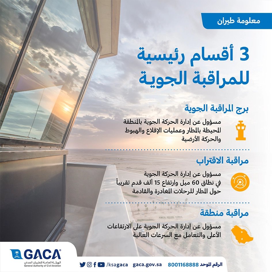 أقسام المراقبة الجوية