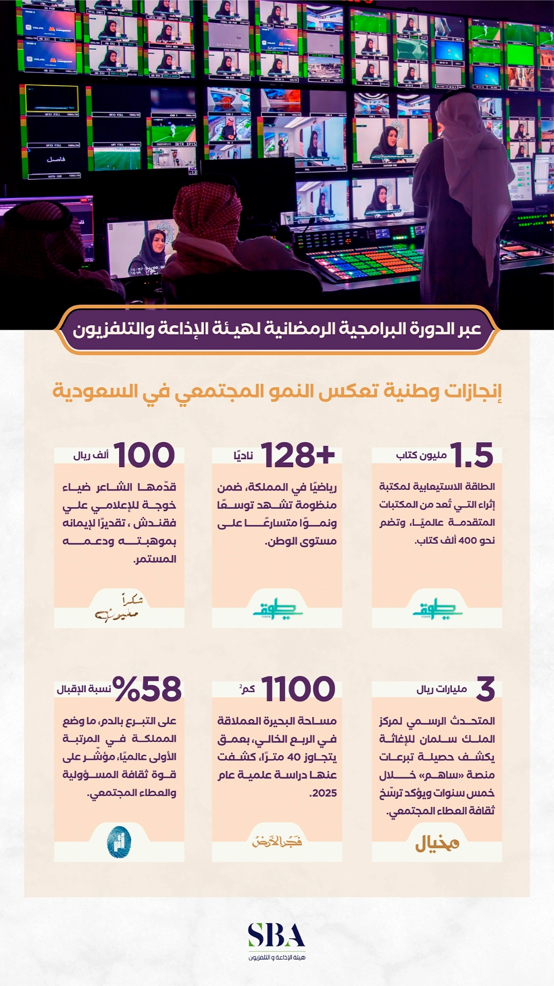 الدورة البرامجية الرمضانية