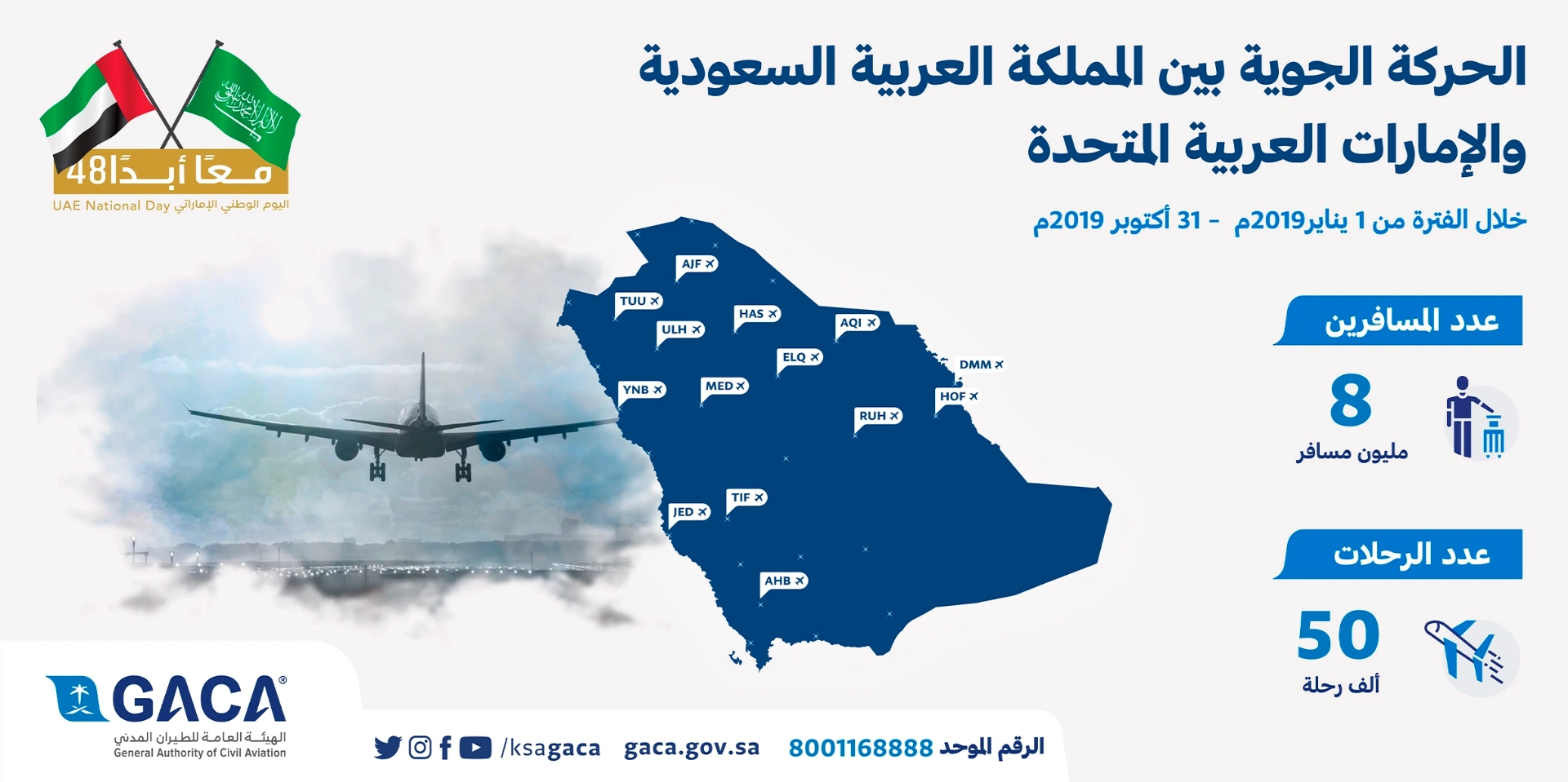 الحركة الجوية بين السعودية والإمارات