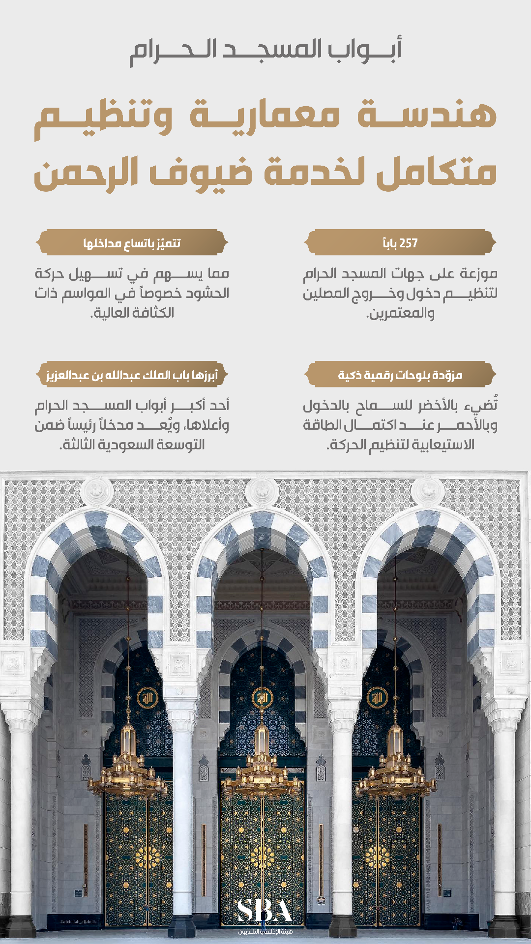 أبواب المسجد الحرام